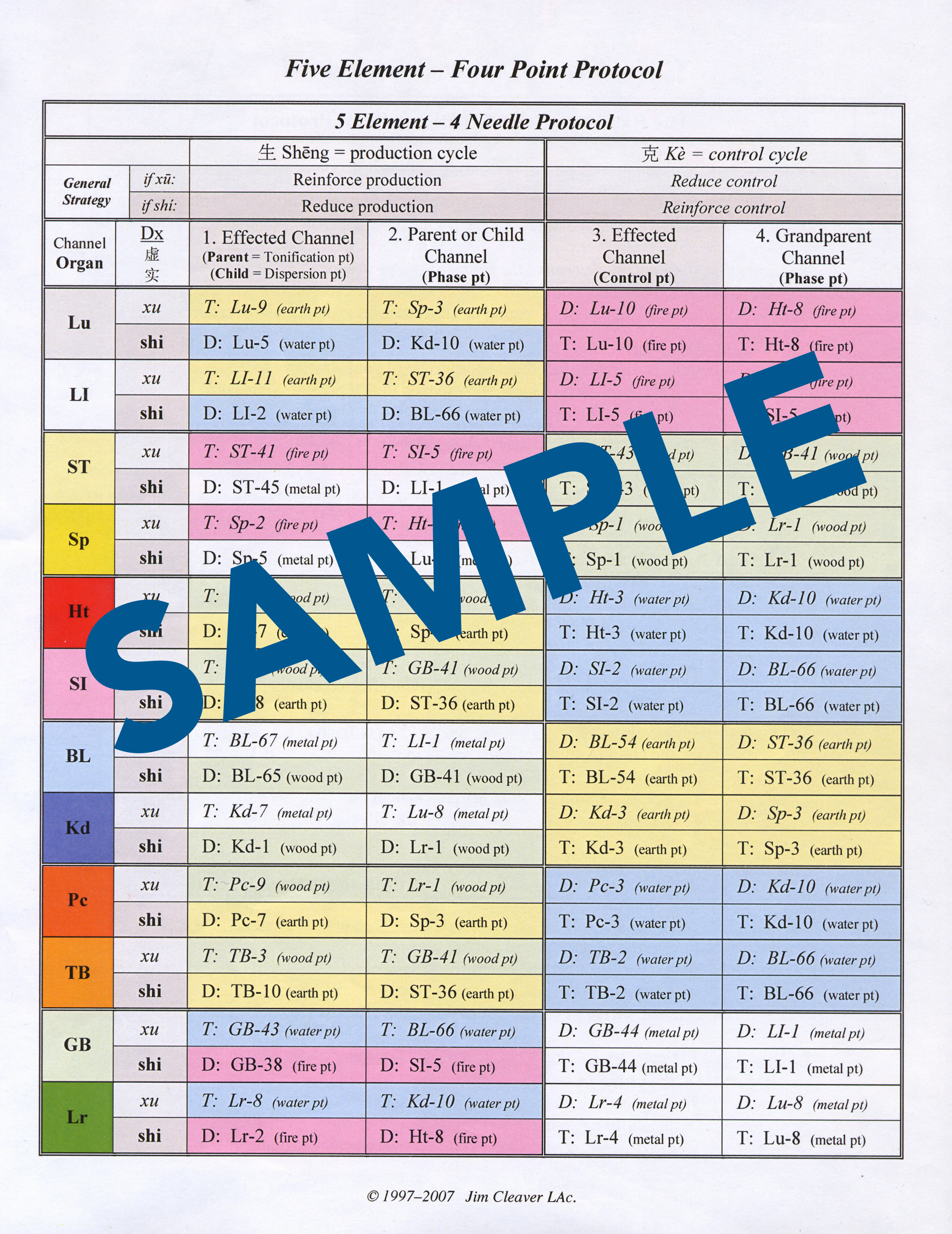 5 Element - 4 Needle Protocol Chart